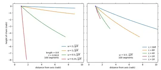 two plots
