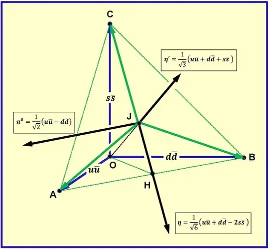 The quark structure of $\:\boldsymbol{\eta}^{\prime}\:$,$\:\boldsymbol{\eta}\:$ and $\:\boldsymbol{\pi}^{0}\:$  mesons