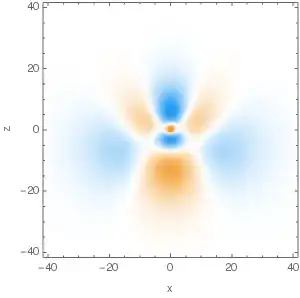 n=4,A_z=-1/4,m=0, xz section