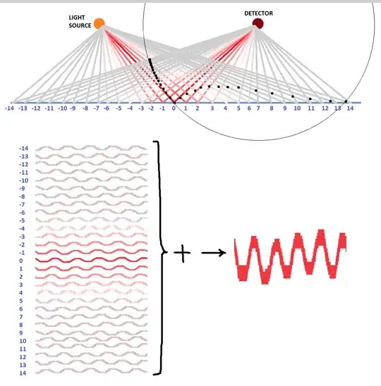 Explanation of reflection based on waves