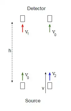 Pound-Rebka experiment