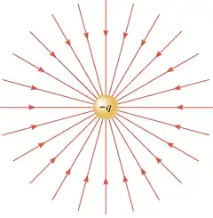 negative point charge