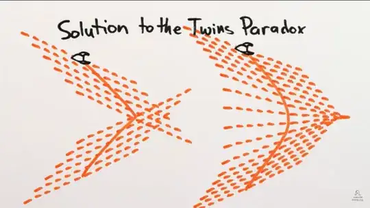 Twin Paradox