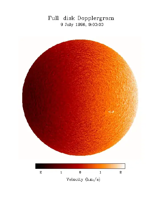 Doppler shift plot of the sun