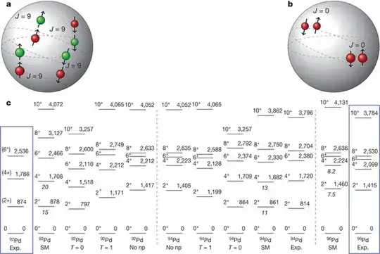Nuclear energy levels example