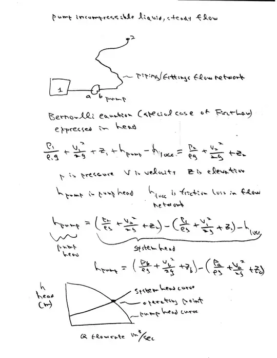 flow operating point