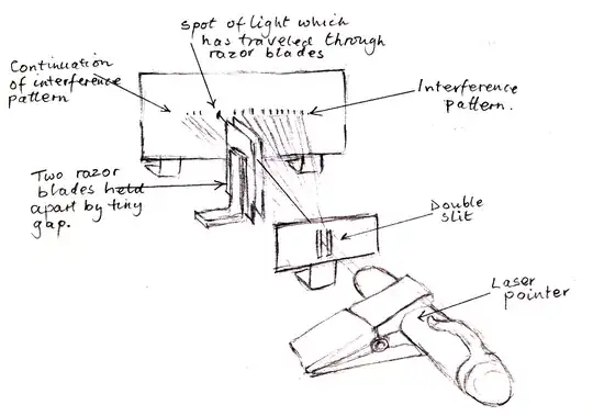 Double Slit Experiment with single elongated slit from two razor blades