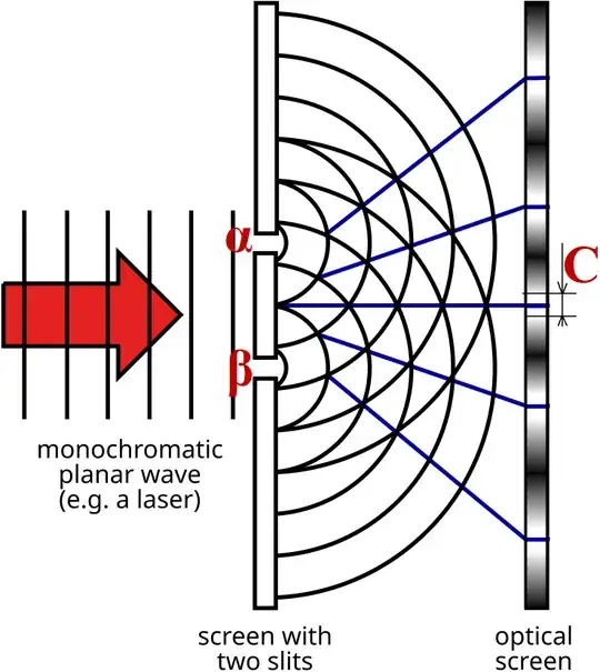 Double-slit experiment