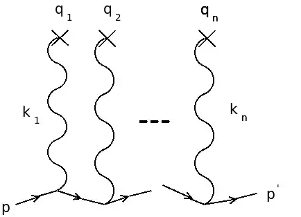 multi-photon tree diagram