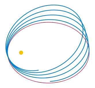 GRorbits