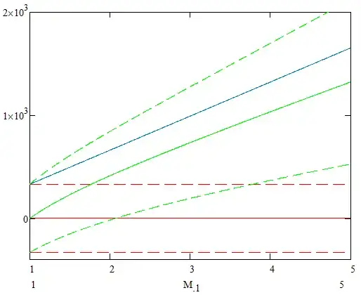 shock wave velocities relative to incoming air vs. shock mach number