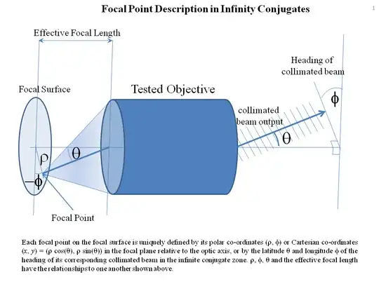 Infinity conjugate objective