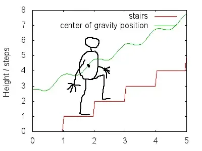 Image 1: Center of gravity movement