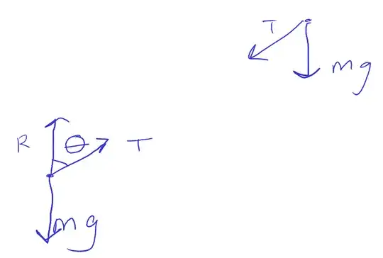 What I think the forces on the two masses are