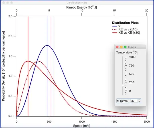 distribution plots of molecular oxygen