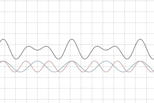 One possible shape of a perfect 5th interval