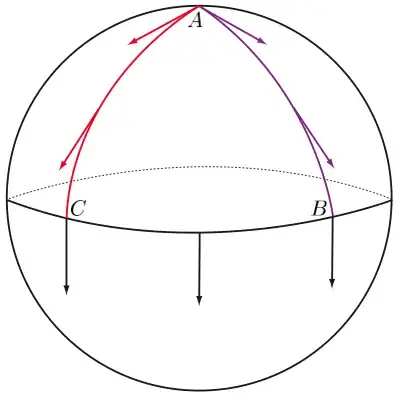 Parallel transport on a sphere