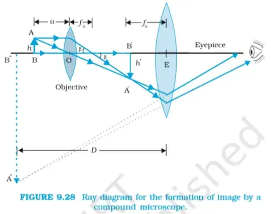 Simplified compound microscope