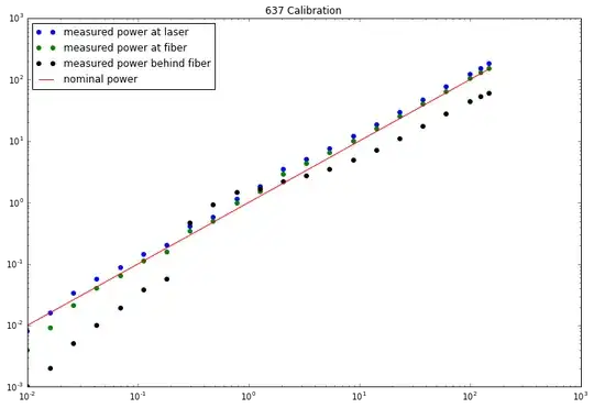 637 laser Calibration (all values in mW)