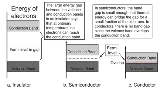 band theory