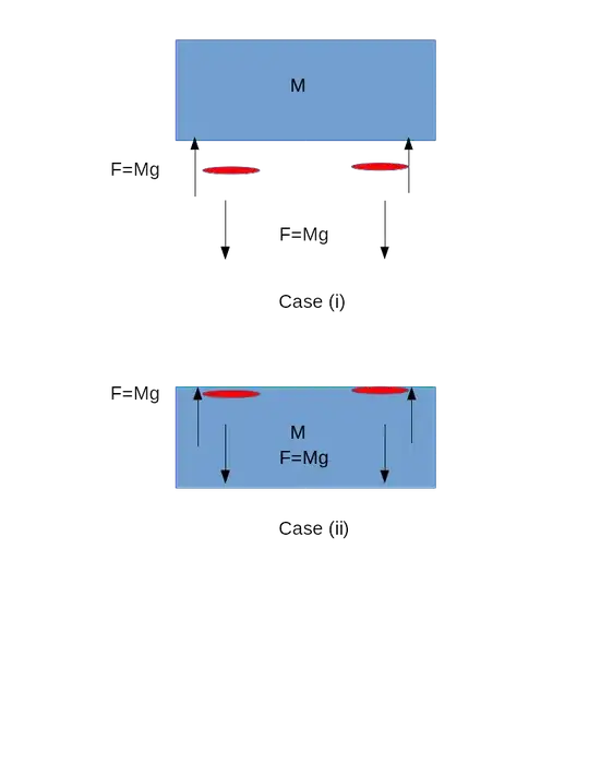 Force Equilibrium