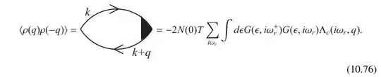 correlation