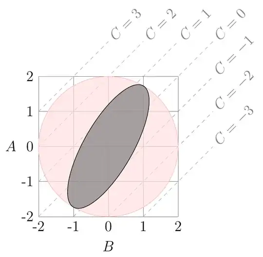 continuous correlation plot