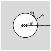 flux through a hole