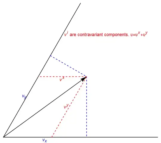 oblique coordinates