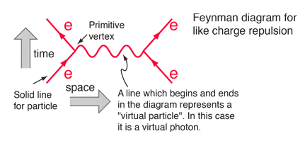 feynman