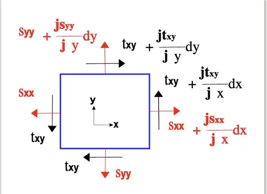 src = https://www.continuummechanics.org/equilibrium.html