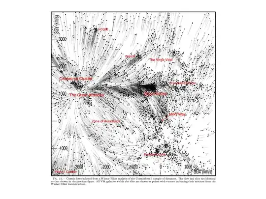 3D reconstructed velocity field.