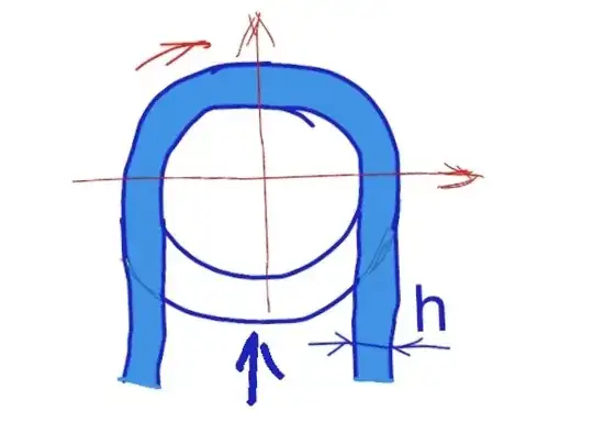Fluid flows through the upper half cylinder