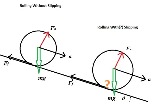 Rolling with or without slippage