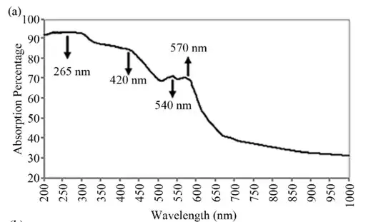 Relative light absorption in skin of male