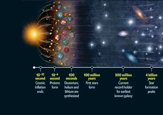 Big Bang