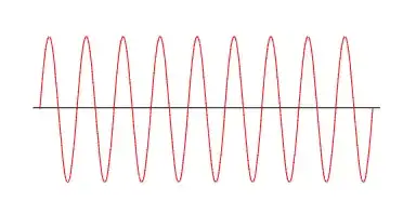 Infinite plane wave