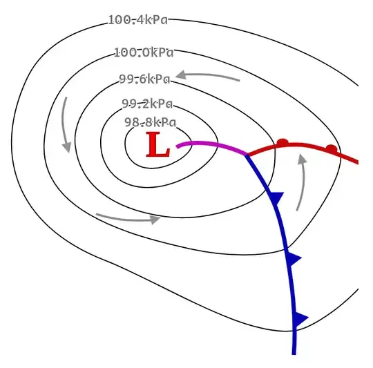 Low Pressure System