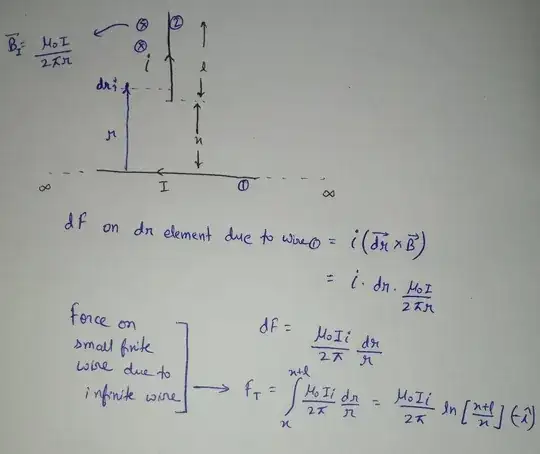 solution