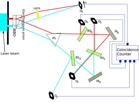 delayed choice quantum eraser