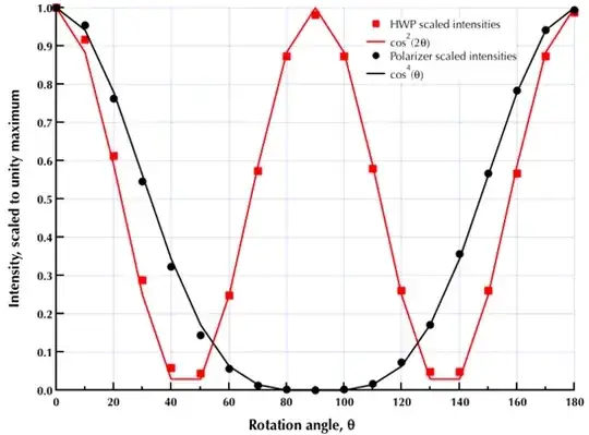 Normalized photocurrents vs theory