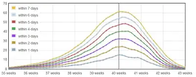 Births