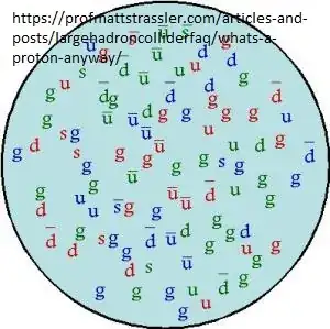 proton