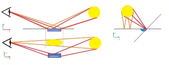Setup with a tangential scratch.
