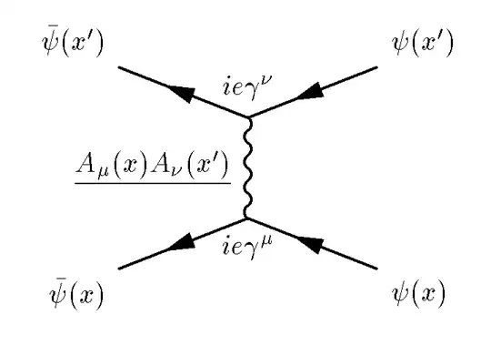 Feynman diagram