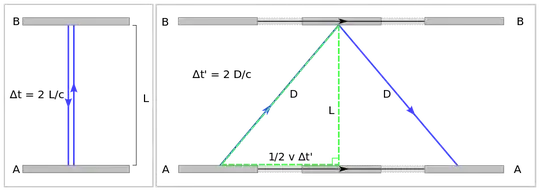 Time dilation experiment