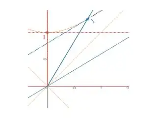 robphy-Desmos-SpacetimeDiagrammer-Mink