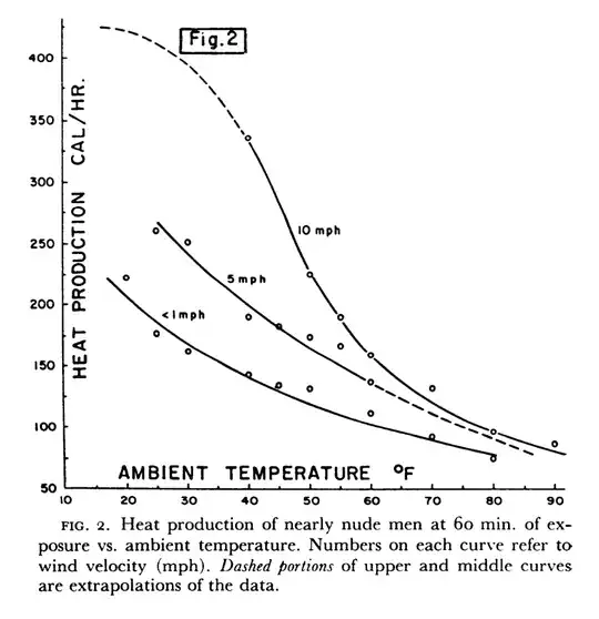 Heat Production from Shivering