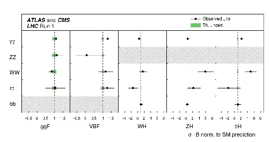 Result of the Higgs production and decay fit to the ATLAS and CMS Run1 data