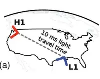 LIGO simple diagram